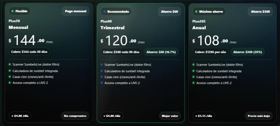 Tarjetas de planes premium de BetScanner con precios mensual, trimestral y anual