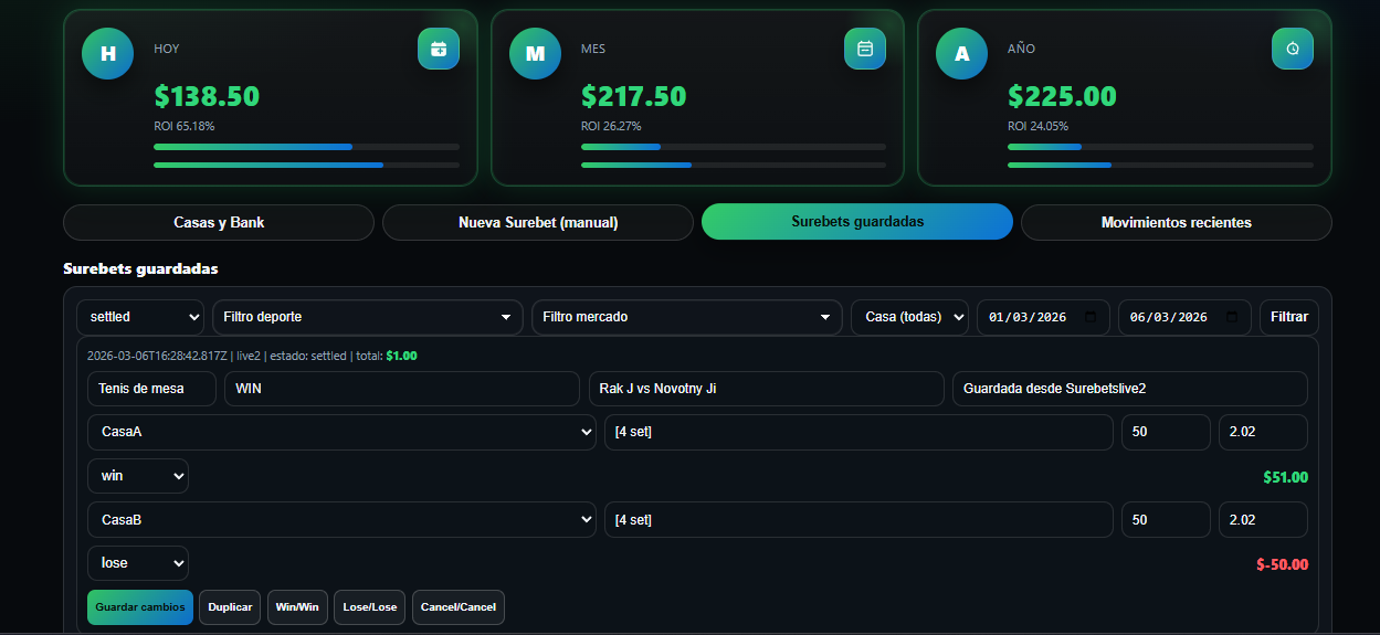 Showcase del panel Bank and Profit con métricas y seguimiento de surebets guardadas
