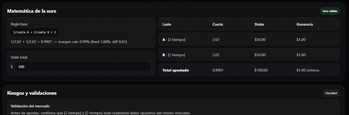 Showcase del BetScanner Lab con matemática de la sure y validaciones